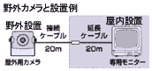 contents