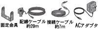 contents