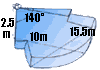 area