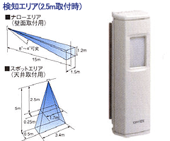 S-TD5